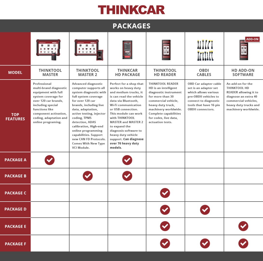 THinkcar PAckages (Large)