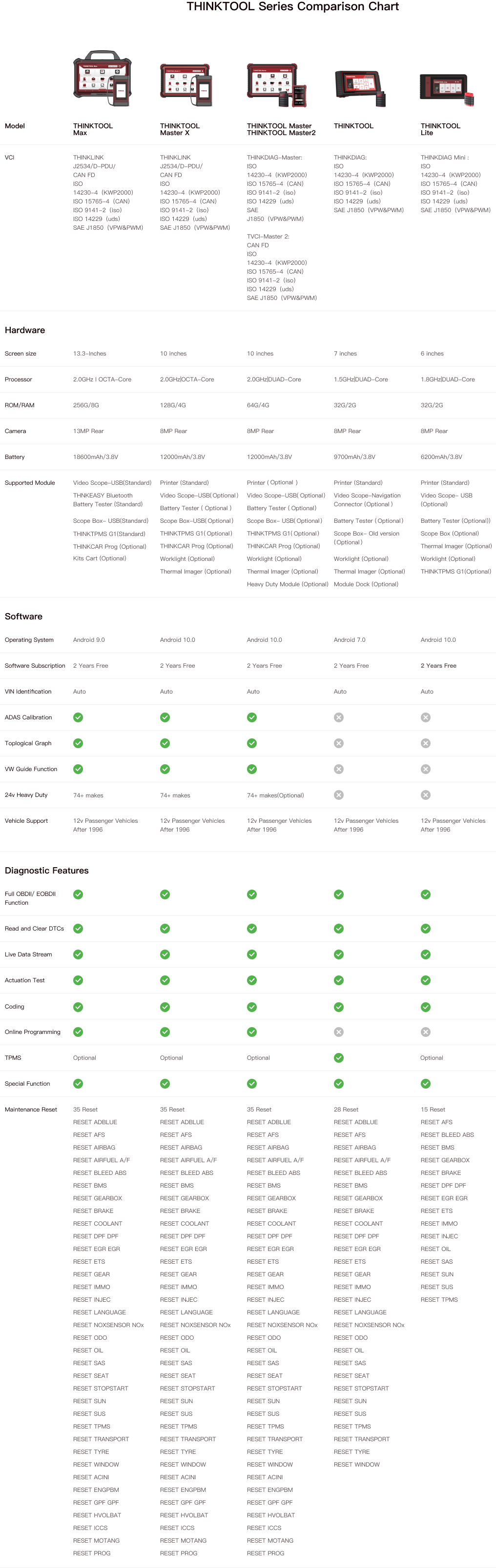 THinkcar comparisons list