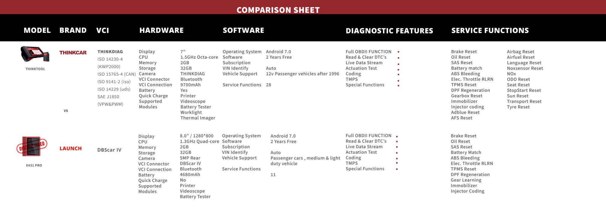FINAL COMPARISON SHEET