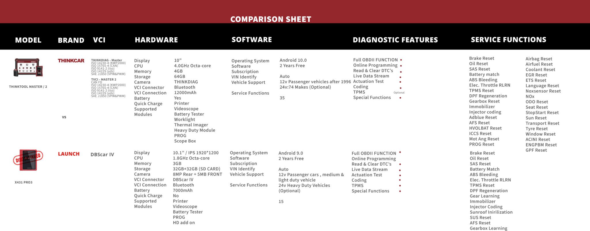 FINAL COMPARISON SHEET2